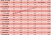 汽金行业大变局！昔日巨头“退位”，自主品牌系强势登顶