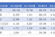 368%增幅 超越网贷！保险成2025年投诉增长最迅猛金融行业