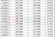 近20家上市银行已展现投资收益成绩单，国有行类建行暴增130%领跑，城商类上海银行夺魁