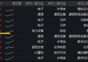 年报炸场！宁德时代绩后大涨5%！华宝基金硬科技宽基——双创龙头ETF盘中拉升2.8%，单日吸金1264万元