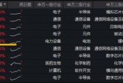 年报炸场！宁德时代绩后大涨5%！华宝基金硬科技宽基——双创龙头ETF盘中拉升2.8%，单日吸金1264万元
