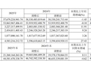 海信视像去年减收增利，今年首季扣非净利仅增0.5%、现金流大降