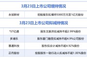 3月23日增减持汇总：永冠新材披露增持情况，*ST亿通等4股拟减持（表）