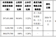 兰州银行股东华邦集团3亿股被轮候冻结 占总股本5.28%