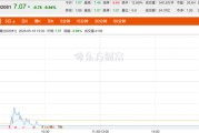 金螳螂：崩完老头，今天就跌停了！被精神小妹崩的老头也不可怜！