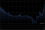 361度拟折让约10.69%先旧后新配售最多1亿股 净筹约6.11亿港元