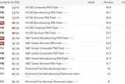 ATFX汇市前瞻：欧美国家PMI、CPI、通胀预期等数据本周发布