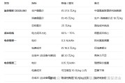 【能源观察家】绿氢成本破局