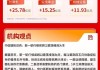 上证指数探底回升涨近1%，电力股掀涨停潮｜华宝基金3A日报（2026.5.19）