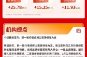 上证指数探底回升涨近1%，电力股掀涨停潮｜华宝基金3A日报（2026.5.19）