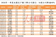 一季度末股东户数下降公司排行：16家公司降逾40%