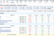 超10亿元！机构抢筹存储芯片