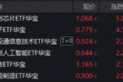 彻底爆发！电子板块虹吸主力资金，华宝基金科创芯片ETF、电子ETF携手新高！港股芯片再进攻，159131强势吸金