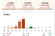 ETF日报：黄金遭受40年以来最大回撤，但长期的配置逻辑没有发生重大改变