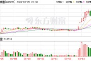 产销率超110%！中复神鹰2025年营收破21亿元，成功实现扭亏为盈