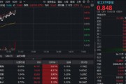 可回收火箭首飞潮即将开启！商业航天再度活跃，华宝基金军工ETF（512810）逆市拉涨1%！