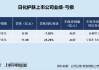 日化护肤年报|拉芳家化利润转亏、嘉亨家化亏损进一步扩大