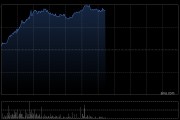 手机产业链午后集体走高 瑞声科技涨逾10%鸿腾精密涨逾7%