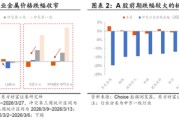 陈果：外部风浪仍在，A股聚焦三类资产