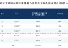 翼菲科技港股IPO：火爆超购难掩基本面压力 无基石无绿鞋裸奔 营收同比增长40% 但毛利率下滑亏损扩大
