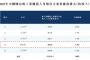 翼菲科技港股IPO：火爆超购难掩基本面压力 无基石无绿鞋裸奔 营收同比增长40% 但毛利率下滑亏损扩大