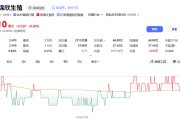 从妇科到瞄准3.1亿老人，养老第一股赴港IPO