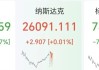 中国资产深夜爆发，世纪互联狂飙30%，阿里巴巴涨7%，美股芯片股走低，英伟达再创新高