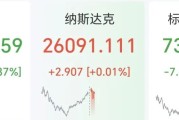 中国资产深夜爆发，世纪互联狂飙30%，阿里巴巴涨7%，美股芯片股走低，英伟达再创新高