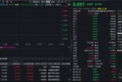 港股硬科技，资金狂涌！规模最大港股通信息技术ETF华宝（159131）开盘半小时快速获资金申购6100万份！