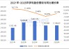 数读财报｜伊利股份2025年净利润“大增”成色不足：核心业务液体乳收入两年下滑151亿元