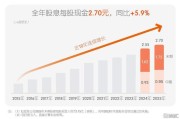 透过2025年报看平安的“侧面”，你看到了哪一面？