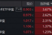 A股周线三连阳！芯片爆发，化工反攻，光模块急跌中惊现“逆行者”，后市主线花落谁家？