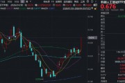 华宝基金科创人工智能ETF (589520)量价齐升！
