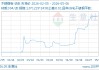 05月06日不锈钢板13831.67元/吨 20天上涨3.87%
