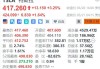 美股异动丨监督版FSD入华，特斯拉盘前拉升涨1.6%