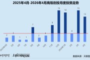 创投月报 | 高瓴创投：联手熙诚金睿设立新基金 三周内两轮加码地瓜机器人