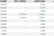 成立不到两年收益率超27%，这只红利基金为何突然宣布清盘？
