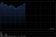 哔哩哔哩-W早盘涨逾3% 今日将发布第一季度业绩
