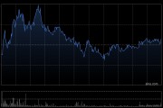 云顶新耀拟收购HASTEN BIOPHARMACEUTICALS (SG) PTE. LTD.全部股权