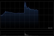 恒瑞医药港股午后拉升涨逾15% 与BMS达成合作