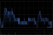 绿叶制药获瑞银增持1395.45万股 每股作价约2.85港元