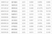 下周影响市场重要资讯前瞻：国内成品油价或大幅上调，欧洲多国将开始实行夏令时，3只新股即将发行