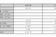 黔源电力：截至2025年末光伏装机量73.96万千瓦