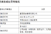 富国基金：2025年因公司治理等“五宗罪”被责令改正