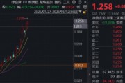 强者恒强，芯片午后二度拉升！华宝基金科创芯片ETF（589190）上冲2.65%再探新高，寒武纪涨超5%