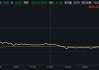 000858，最新公告！五粮液集团斥资不低于30亿元增持