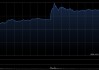 英特尔、AMD、美光科技有望延续涨势并再创新高