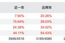 掉队明显、基民质疑，王立新如何挽救银华基金口碑？
