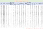 国盛证券自营投资收益率最低 资管净收入最少排名垫底|券商年报