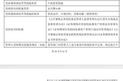 去年公募基金密集领“罚单”！19家公司涉六大违规